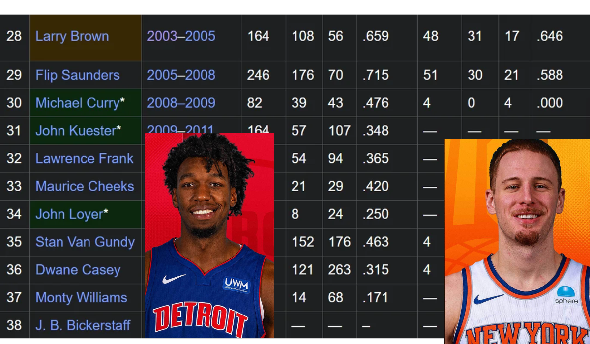 Detroit Pistons VS Knicks Match Player Stats