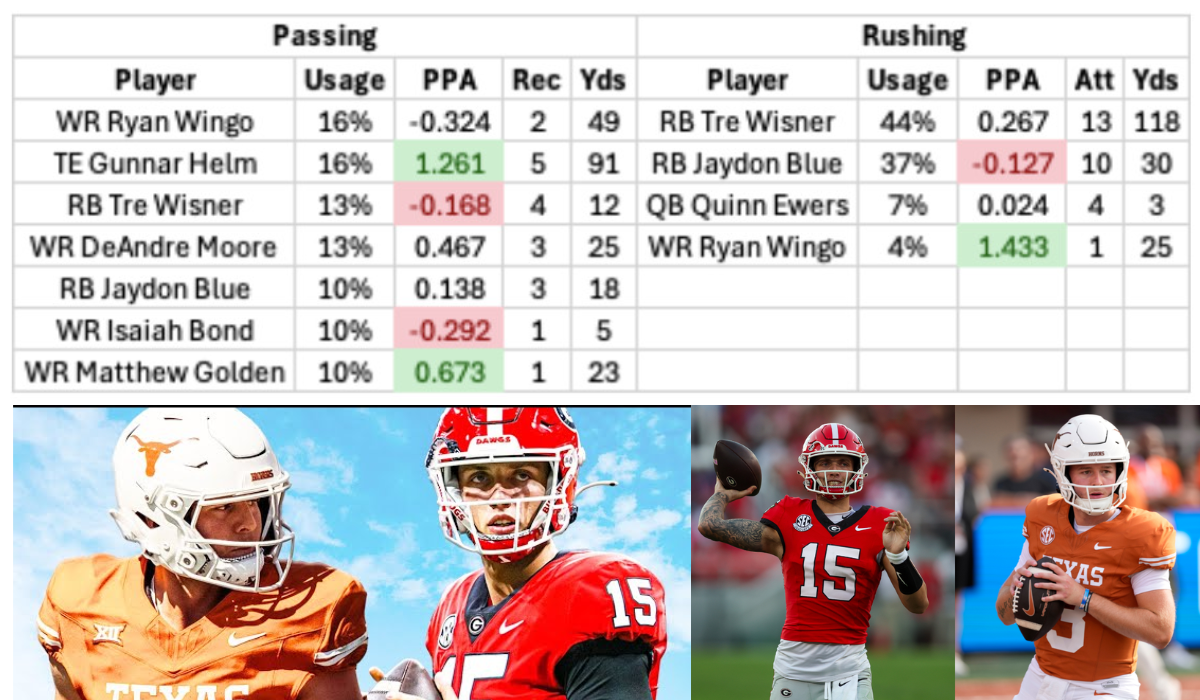 Georgia Bulldogs Football vs Texas Longhorns Football Match Player Stats