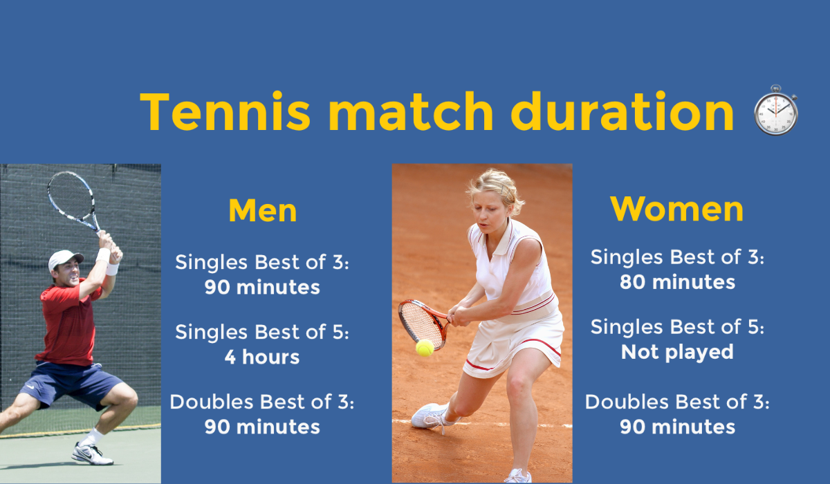 How Long is a Tennis Match
